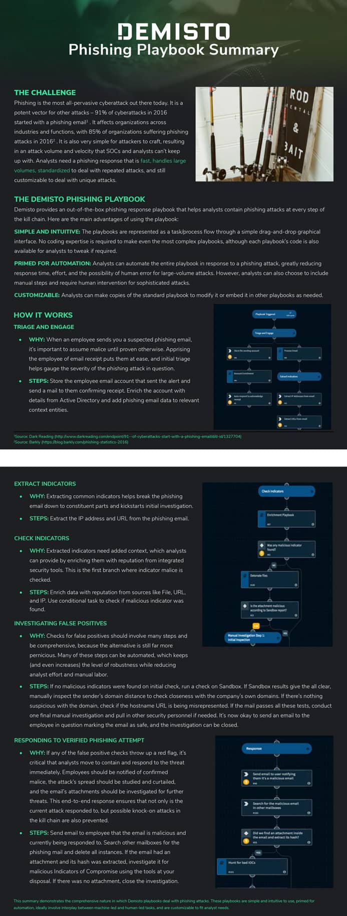 Phishing-Playbook.1 (1)