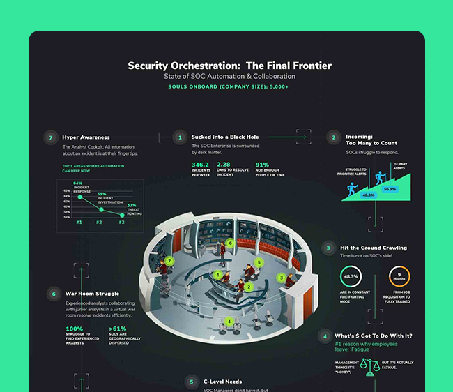 Demisto----Infographic-1