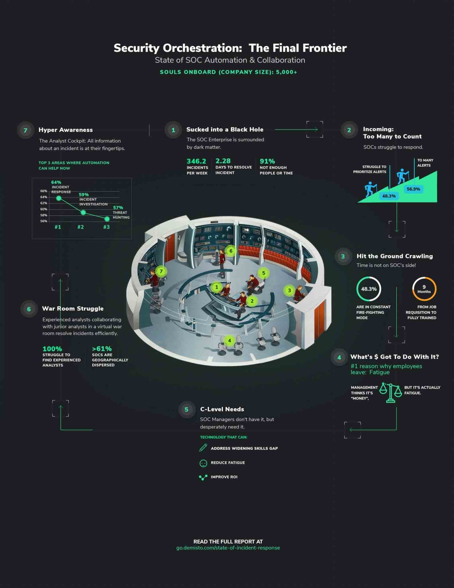 Demisto----Infographic