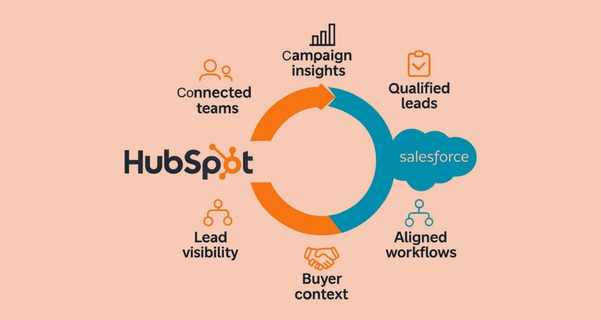 Benefits of HubSpot Salesforce Integration-1