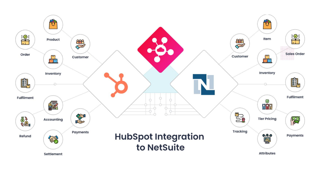 Common Integration Use Cases