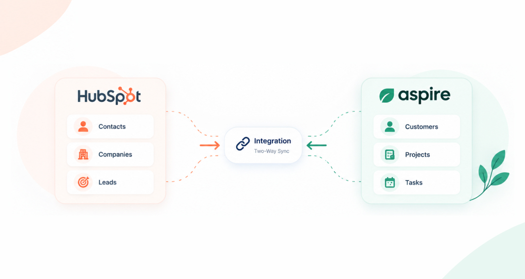 Common Use Cases for Aspire CRM Integration