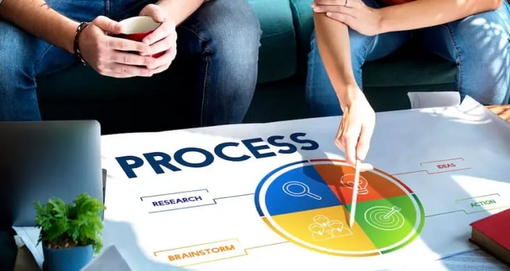 Enhanced Sales Process with Custom Integrations v1