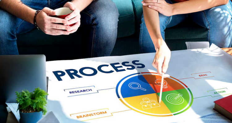 Enhanced Sales Process with Custom Integrations