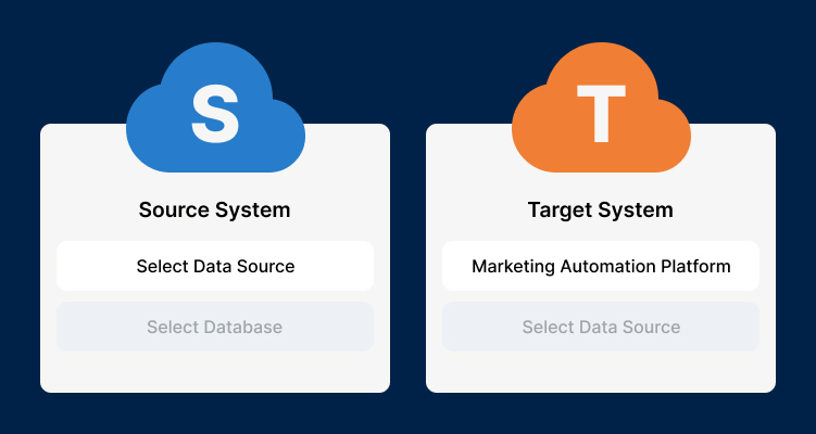 Configuring Data Sync and Field Mapping