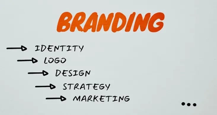 Strengthening-Brand-Identity-11