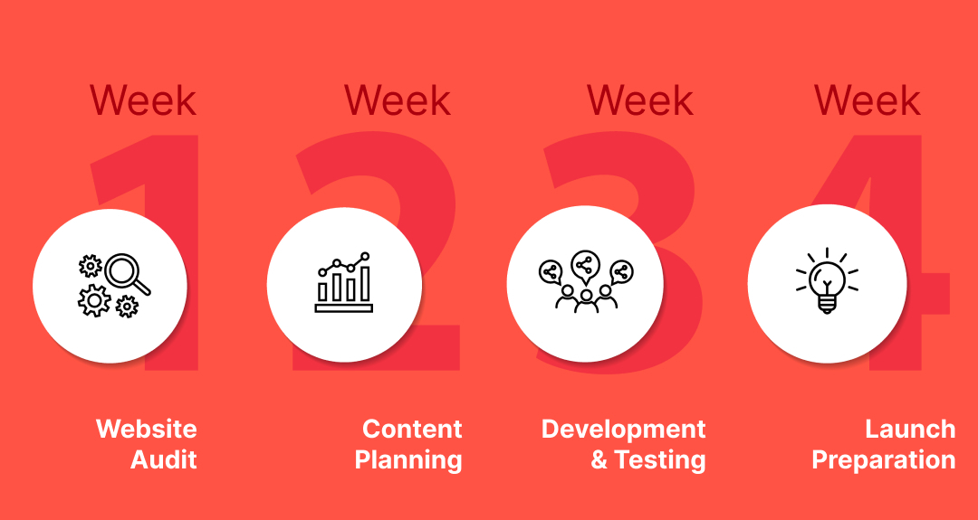 Week-by-Week Migration Preparation Timeline
