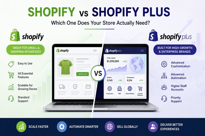 Shopify vs Shopify Plus comparison showing features, pricing, checkout customization, and scalability for growing ecommerce businesses 